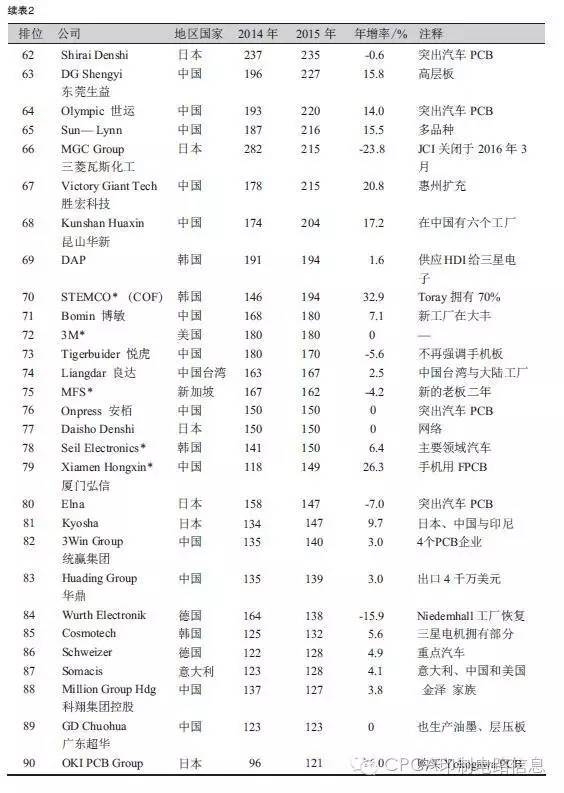 1476927007697320.jpg pcba